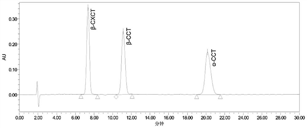 Method for determining 2beta-methyl-3beta-(4-chlorphenyl) tropine and related substances thereof