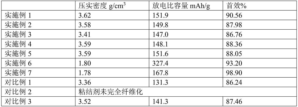 Preparation process of lithium battery electrode plate