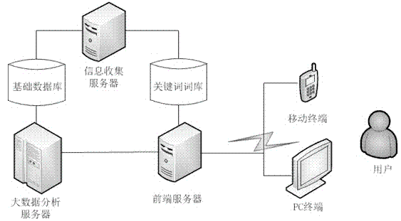 Legal consulting method and legal consulting system based on big data analysis