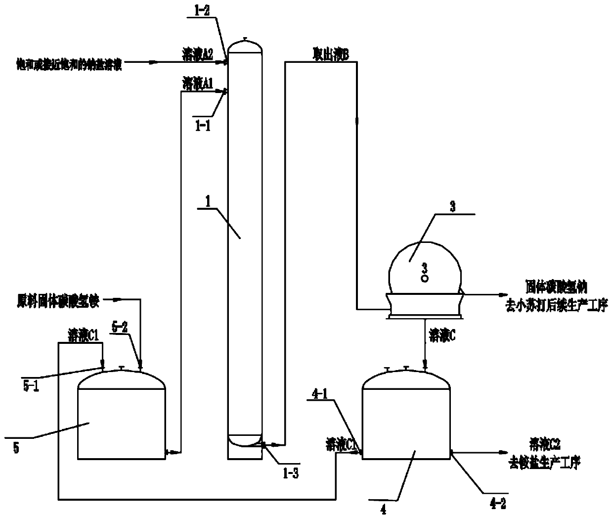 Method for preparing baking soda by metathesis