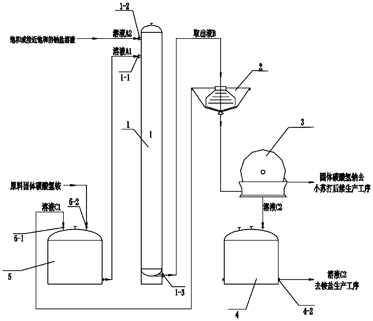 Method for preparing baking soda by metathesis