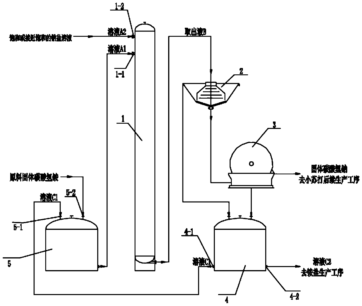 Method for preparing baking soda by metathesis