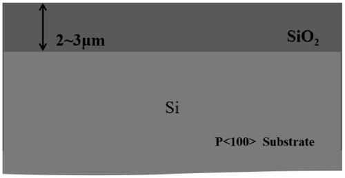 BOX-shaped silicon nitride waveguide and preparation method thereof