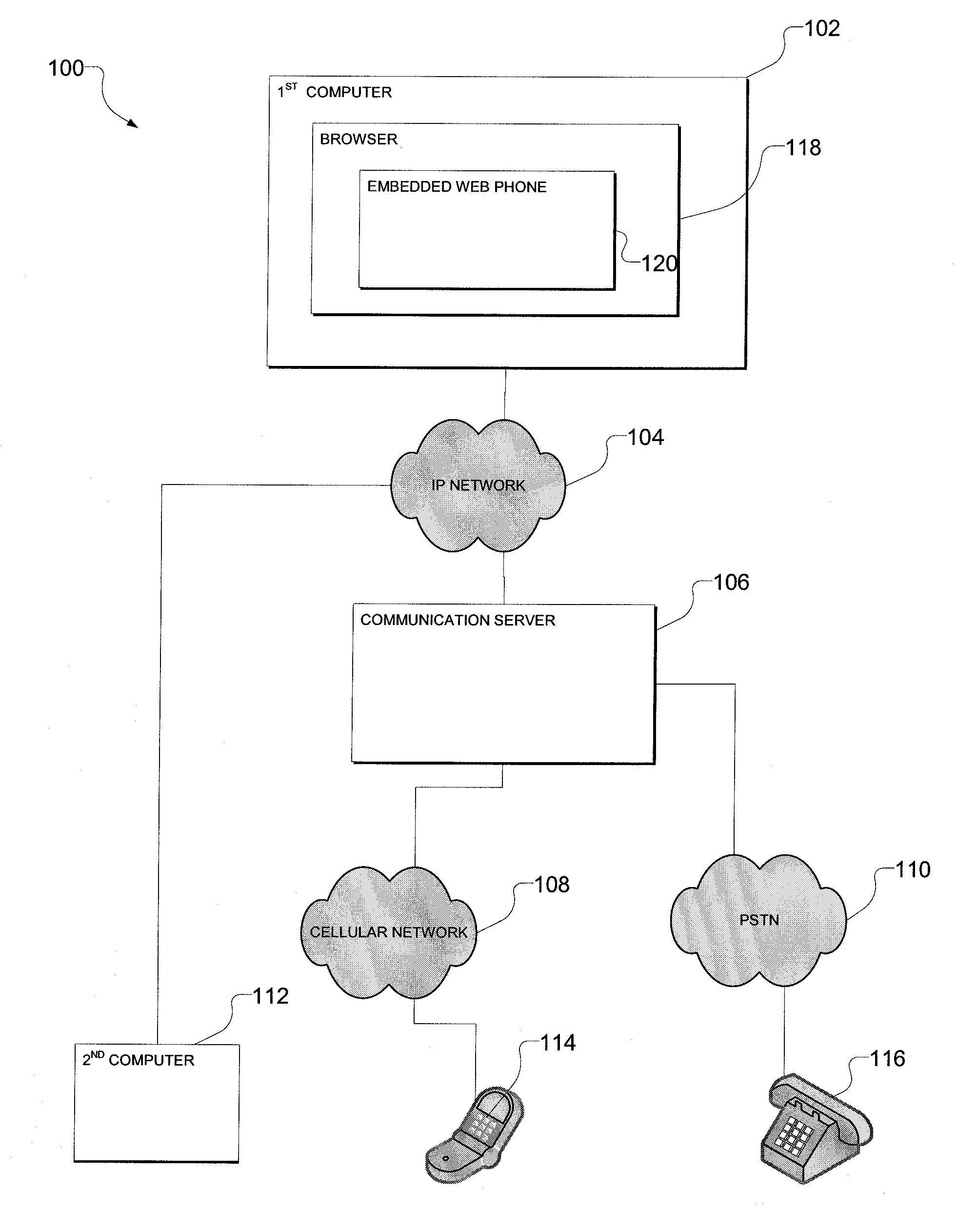 Web-based telephony system and method