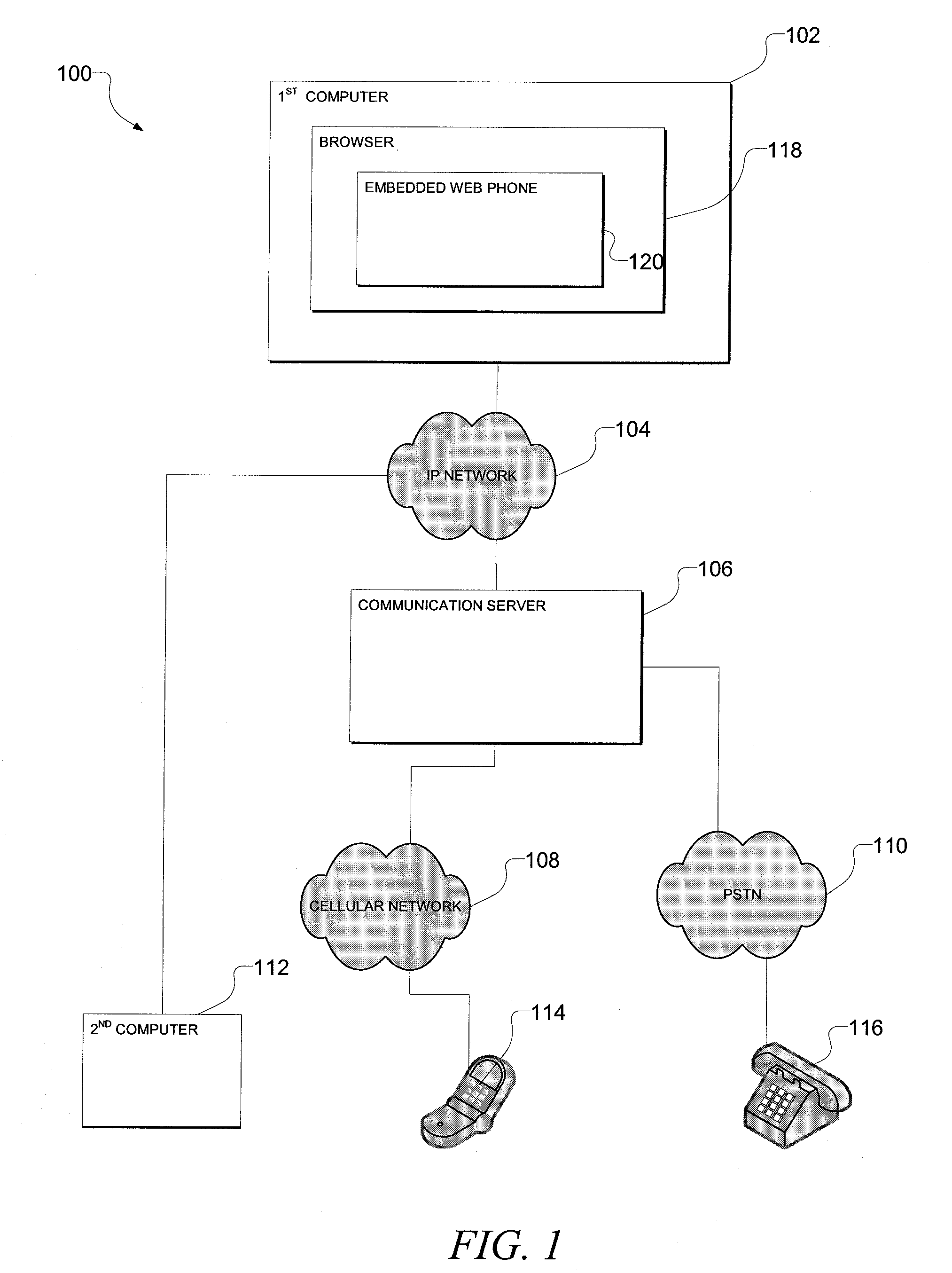 Web-based telephony system and method