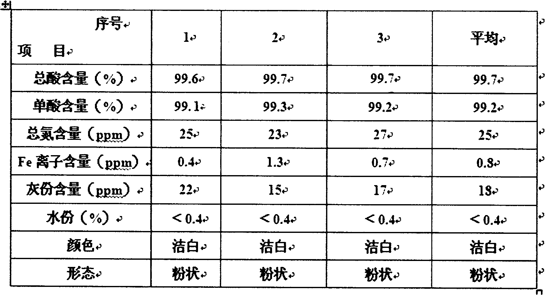 Preparation method of long carbon chain dibasic acid