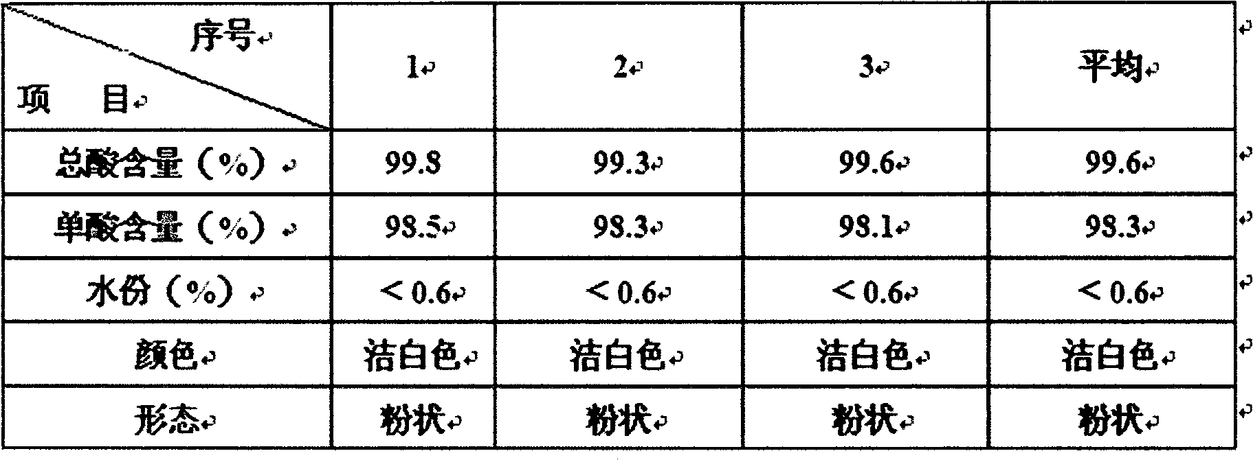 Preparation method of long carbon chain dibasic acid