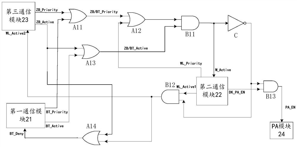 A communication mode switching method of a communication device and communication device