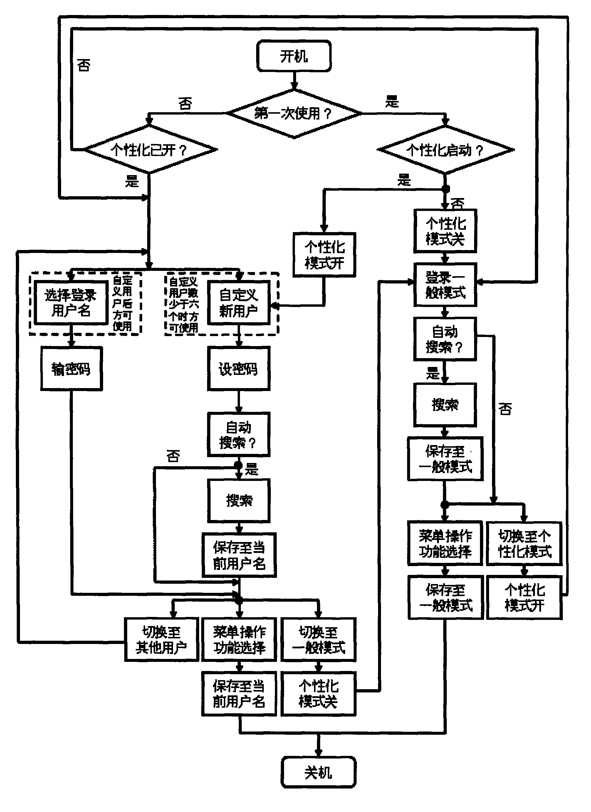 Method for setting play mode of digital television