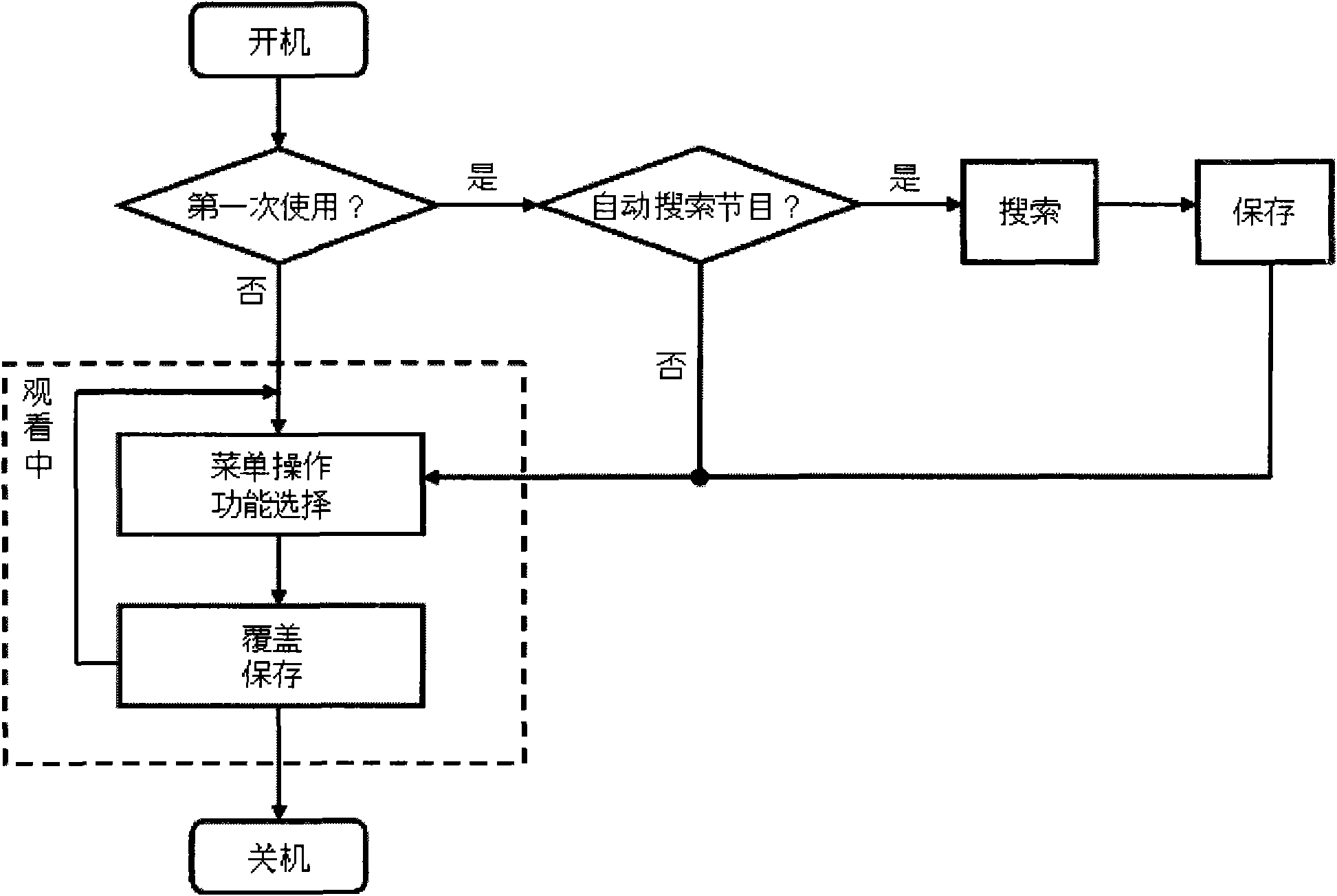 Method for setting play mode of digital television