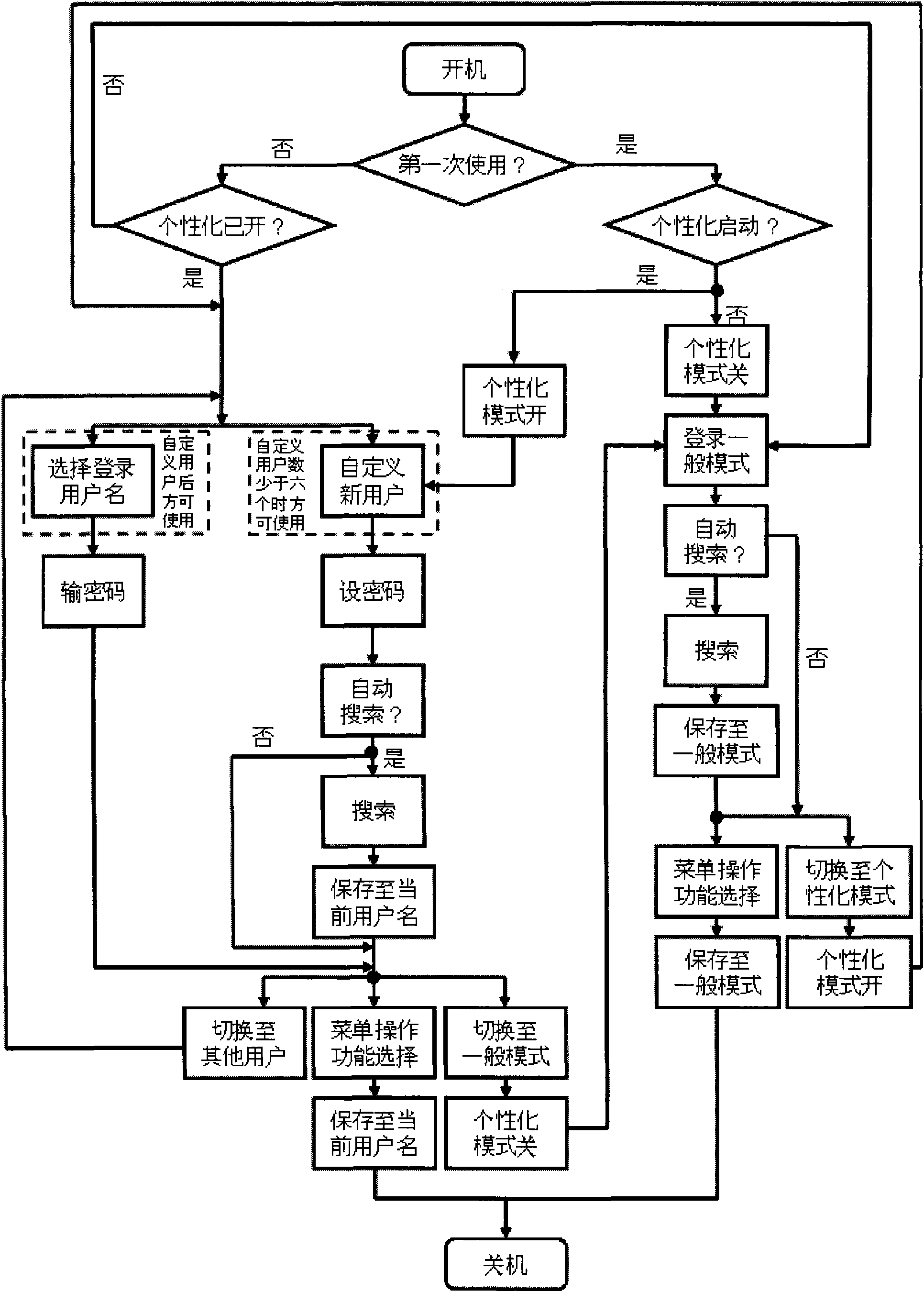 Method for setting play mode of digital television