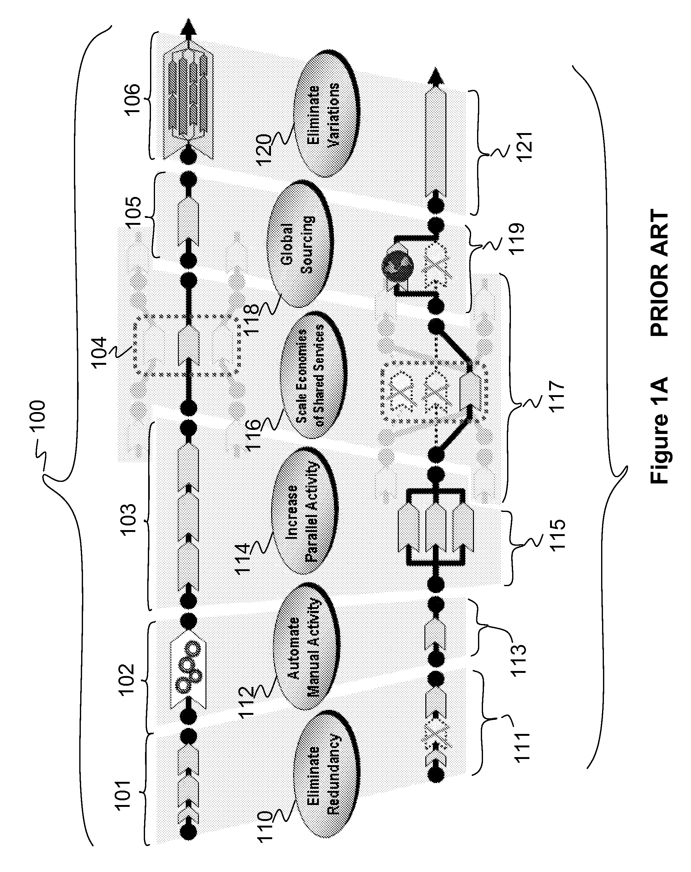 System and method for structured collaboration using reusable business components and control structures in an asset based component business model architecture