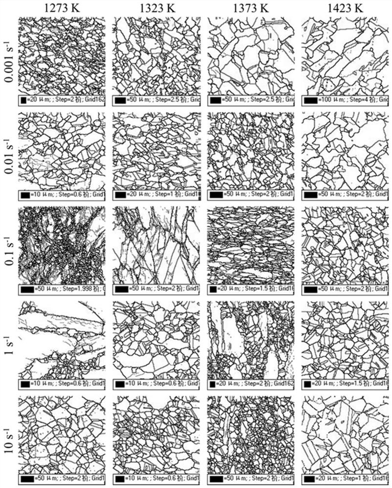 Method and system for coordinated optimization of low-energy grain boundary density and grain size