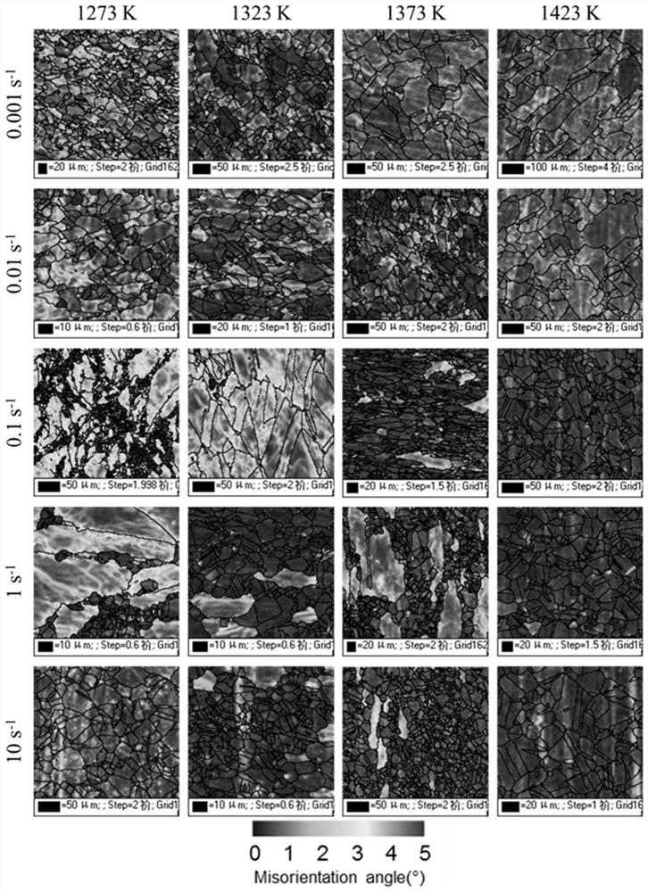 Method and system for coordinated optimization of low-energy grain boundary density and grain size