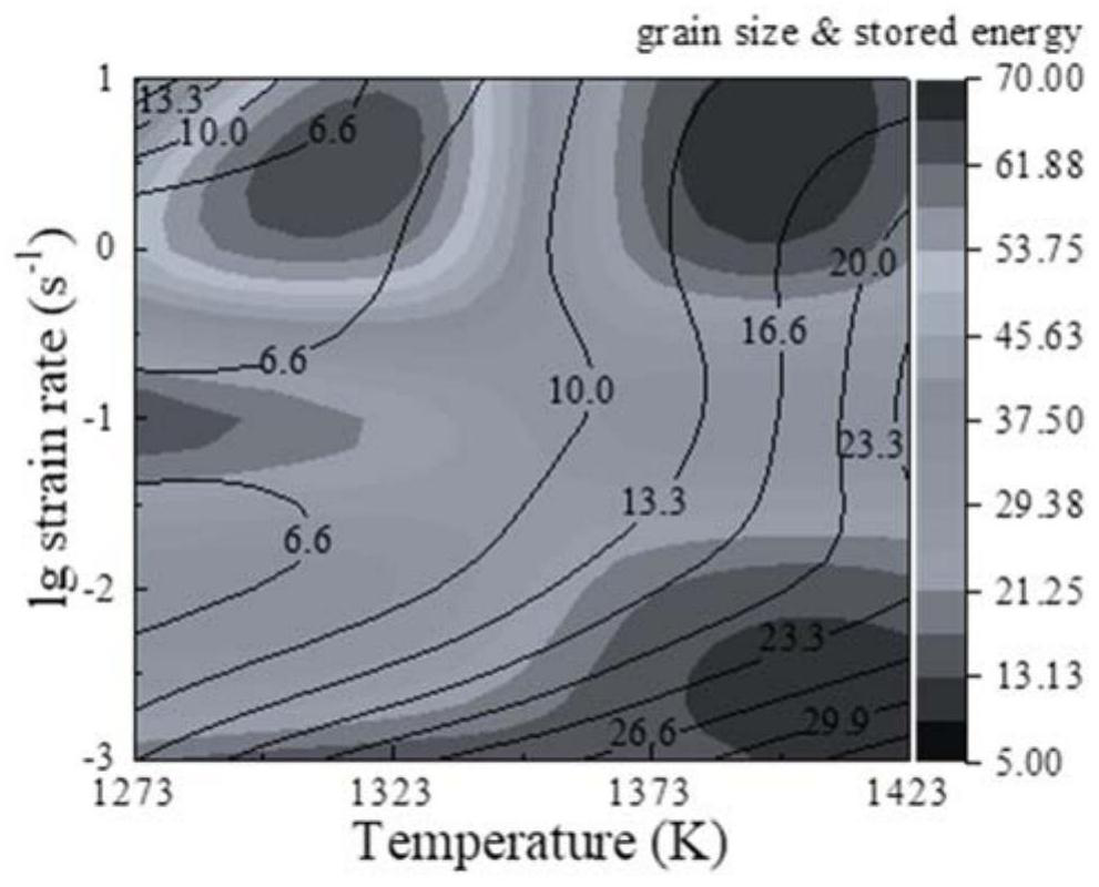 Method and system for coordinated optimization of low-energy grain boundary density and grain size