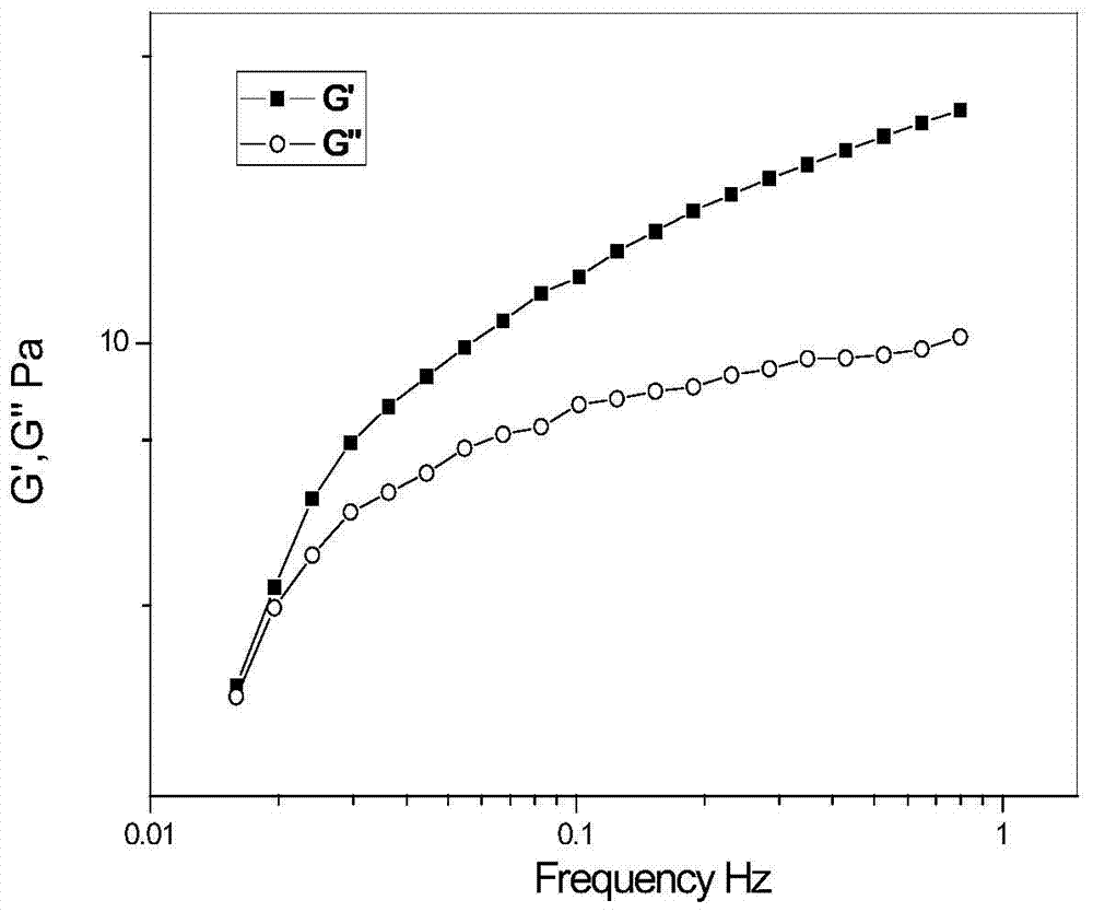 A branched viscoelastic powder oil displacement agent and its preparation method