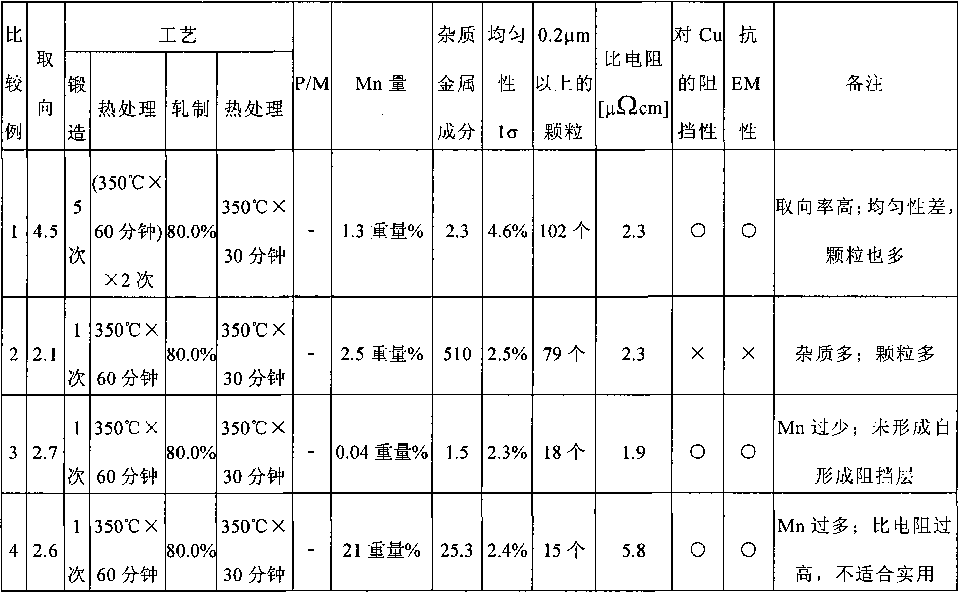 Cu-Mn alloy sputtering target and semiconductor wiring