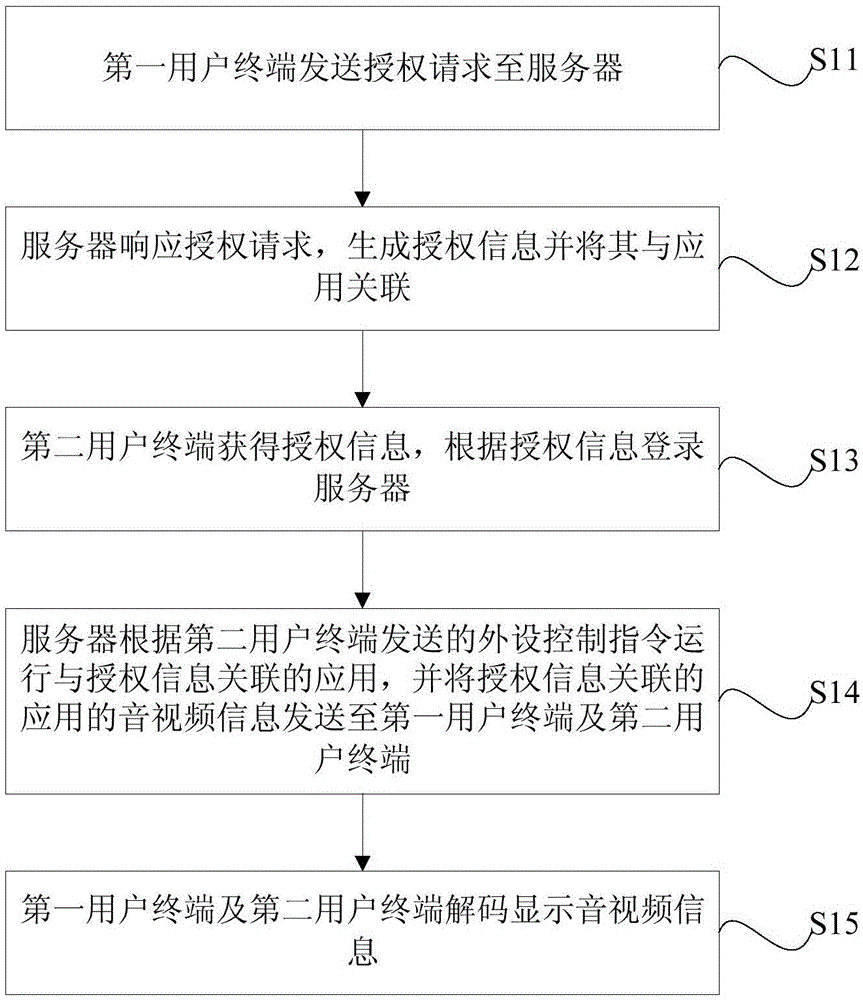 Method and system for remote replacement control