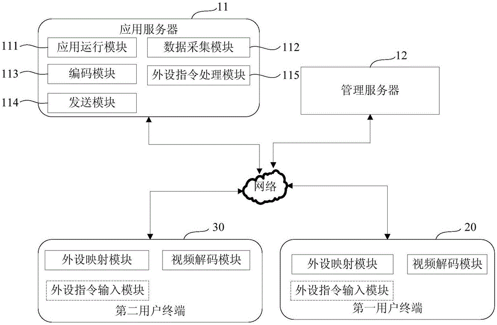 Method and system for remote replacement control