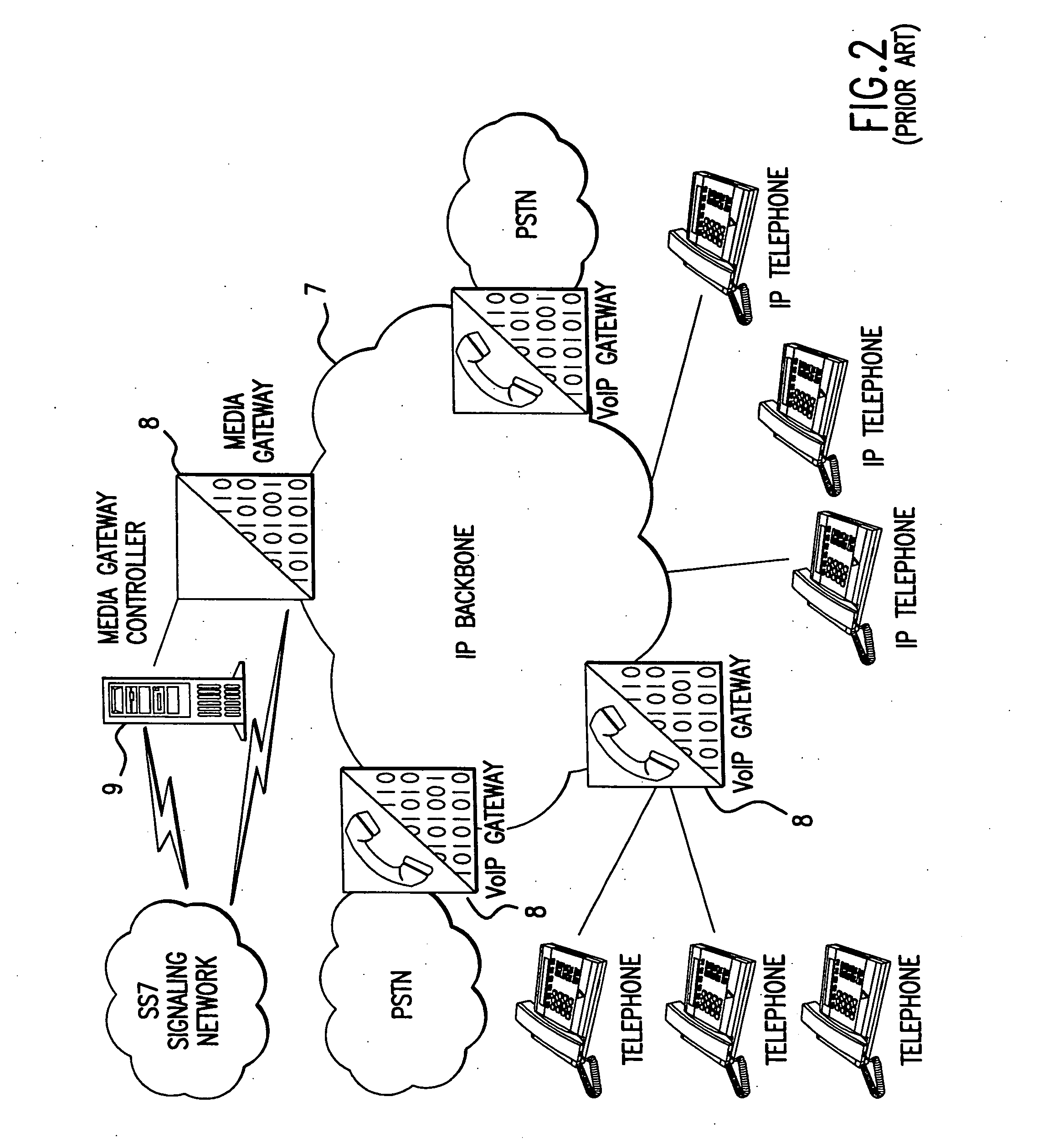 Voice over IP architecture