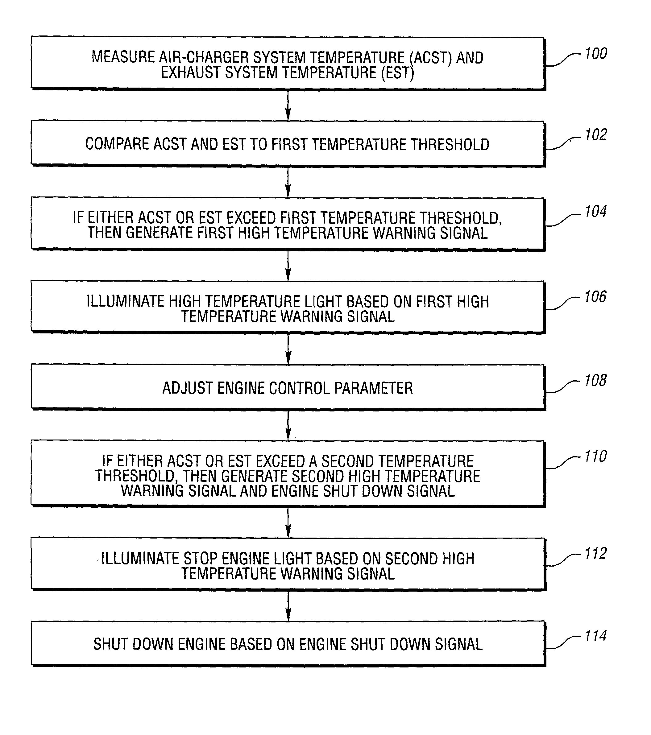 Method and system for enchanced engine control