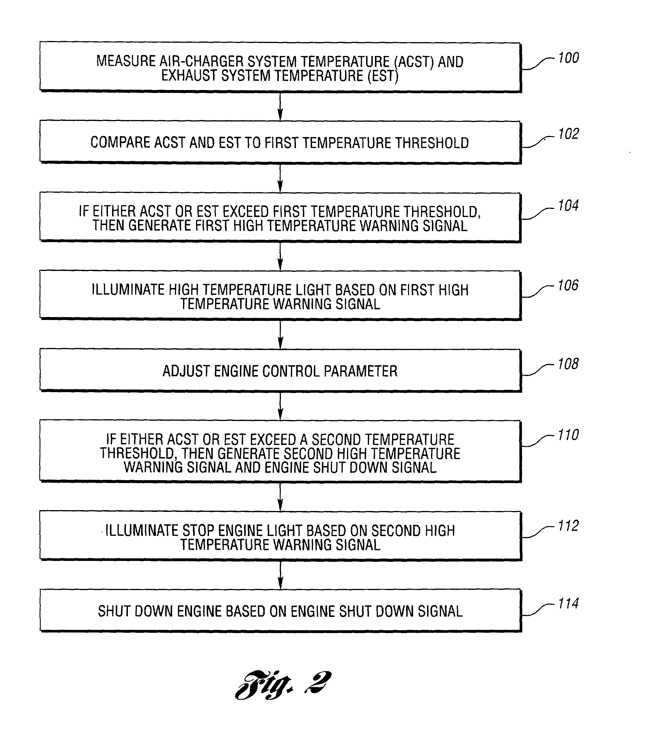 Method and system for enchanced engine control