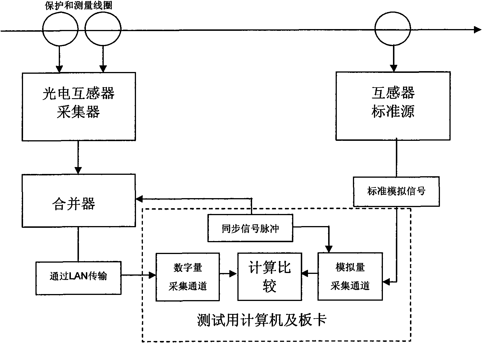 Self-adapting combiner delay time and synchronous electronic mutual inductor steady state checking device