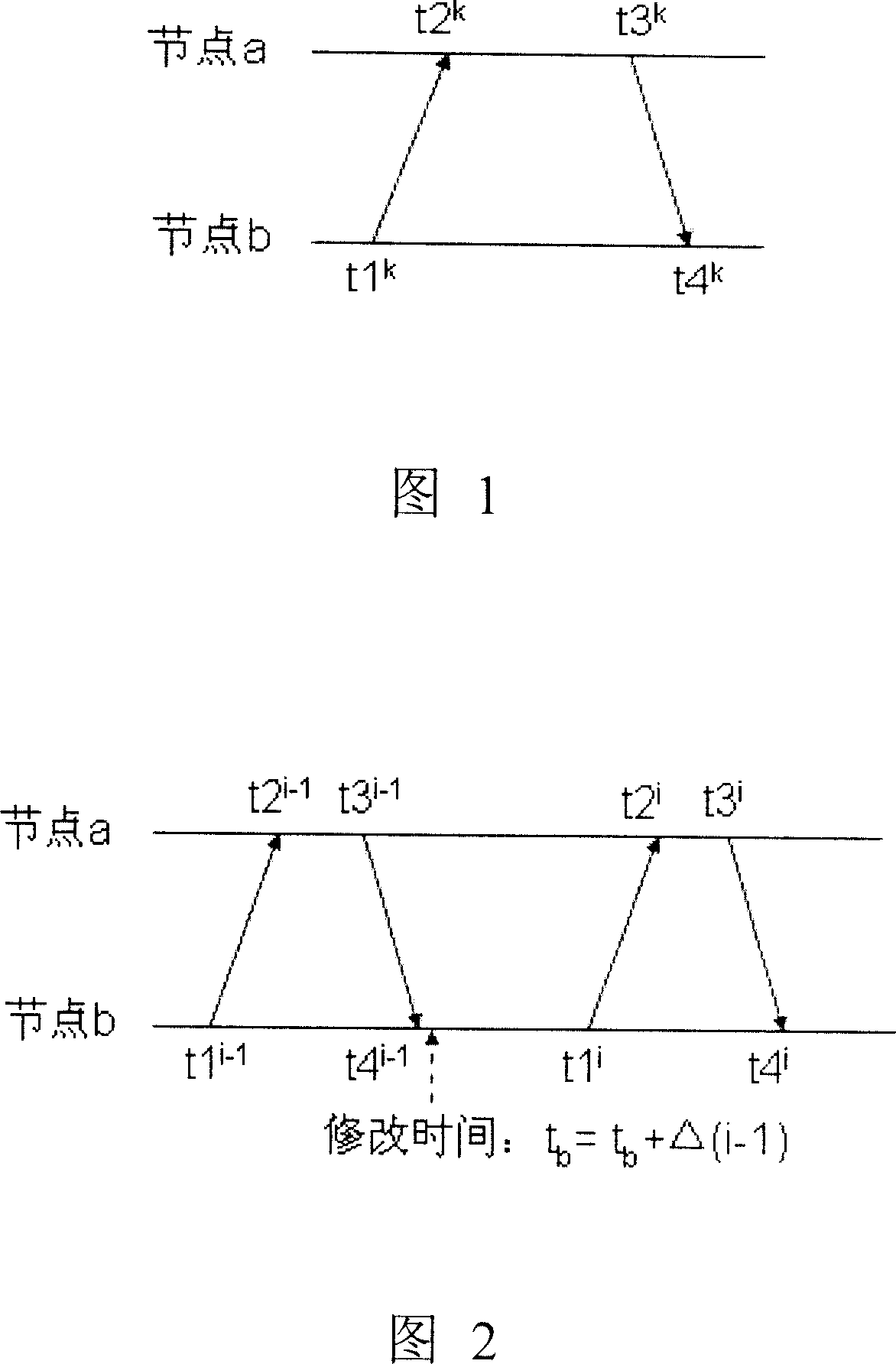 A method for improving wireless sensor network time synchronization precision