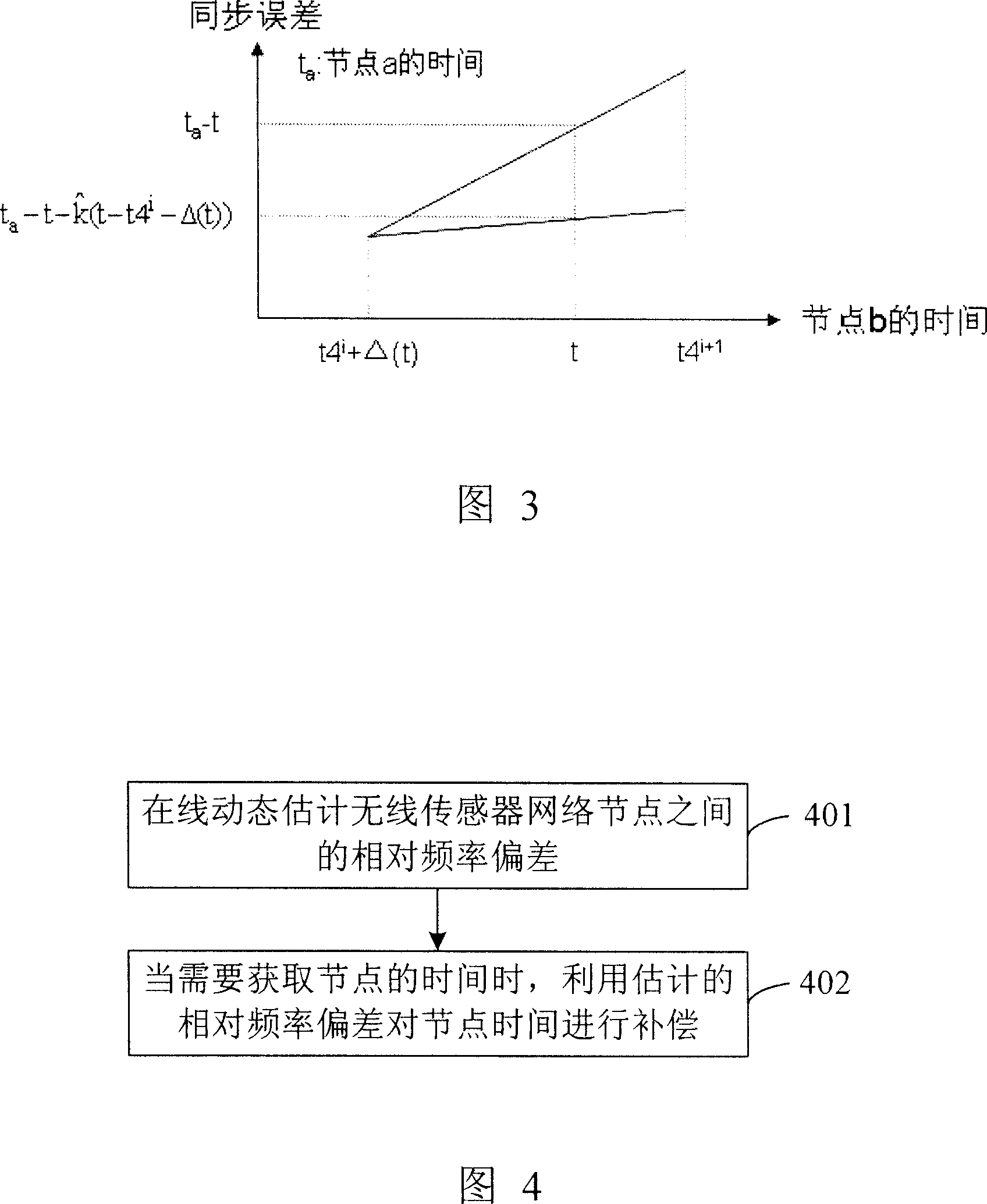 A method for improving wireless sensor network time synchronization precision