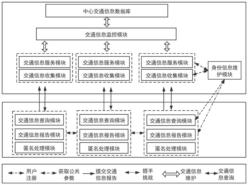 Anti-interference and anti-attack traffic monitoring system and method capable of customizing privacy protection