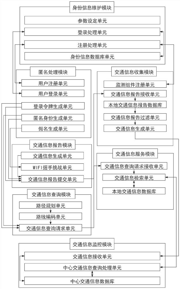 Anti-interference and anti-attack traffic monitoring system and method capable of customizing privacy protection