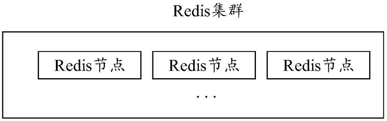 Data storage method, server, storage medium and device