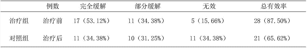 Medicine for treating chronic glomerulonephritis and nephrotic syndrome and preparation method thereof