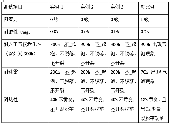 Preparation method of high-adhesive-force ultraviolet-proof and anti-pollution flashover coating