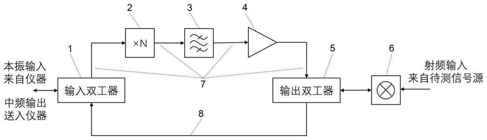 Spectrum spreading device based on dual-port mixer