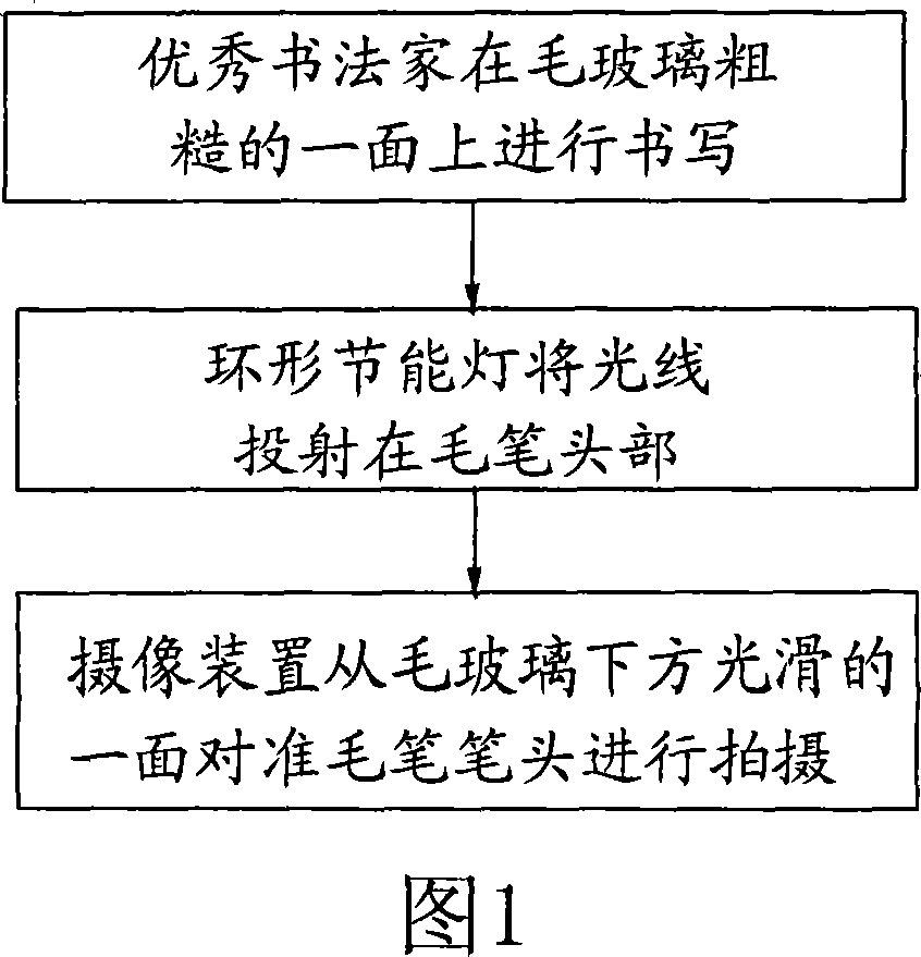 Calligraphy video frequency collecting method and device