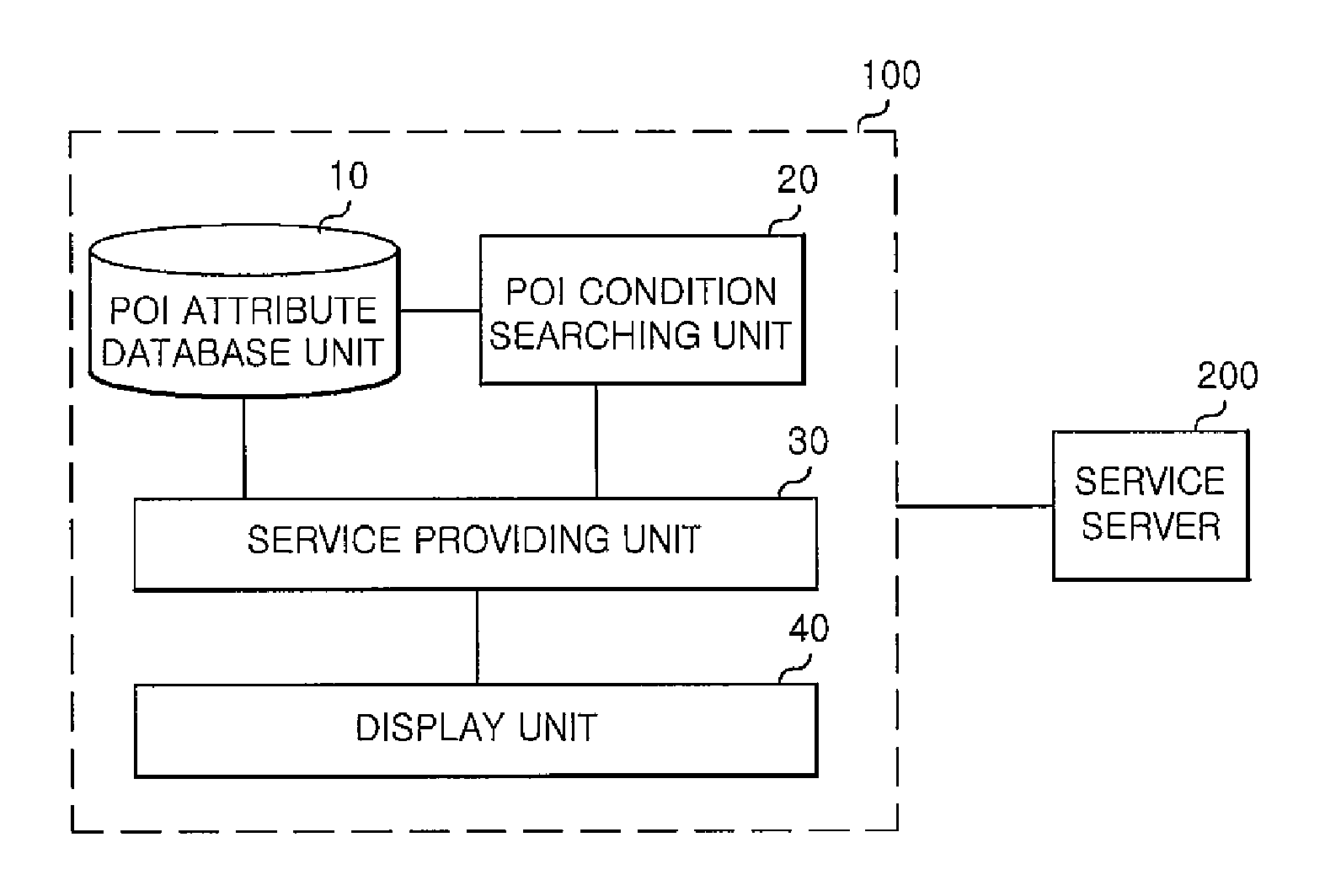 System and method for dynamic visualization of poi attributes and method for refreshing poi attributes