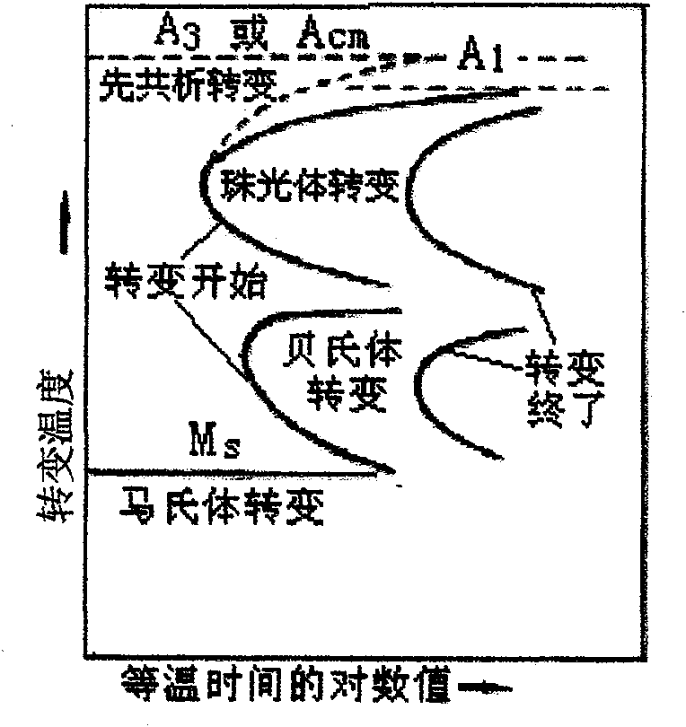 Heat treatment equipment and heat treatment method of metal parts