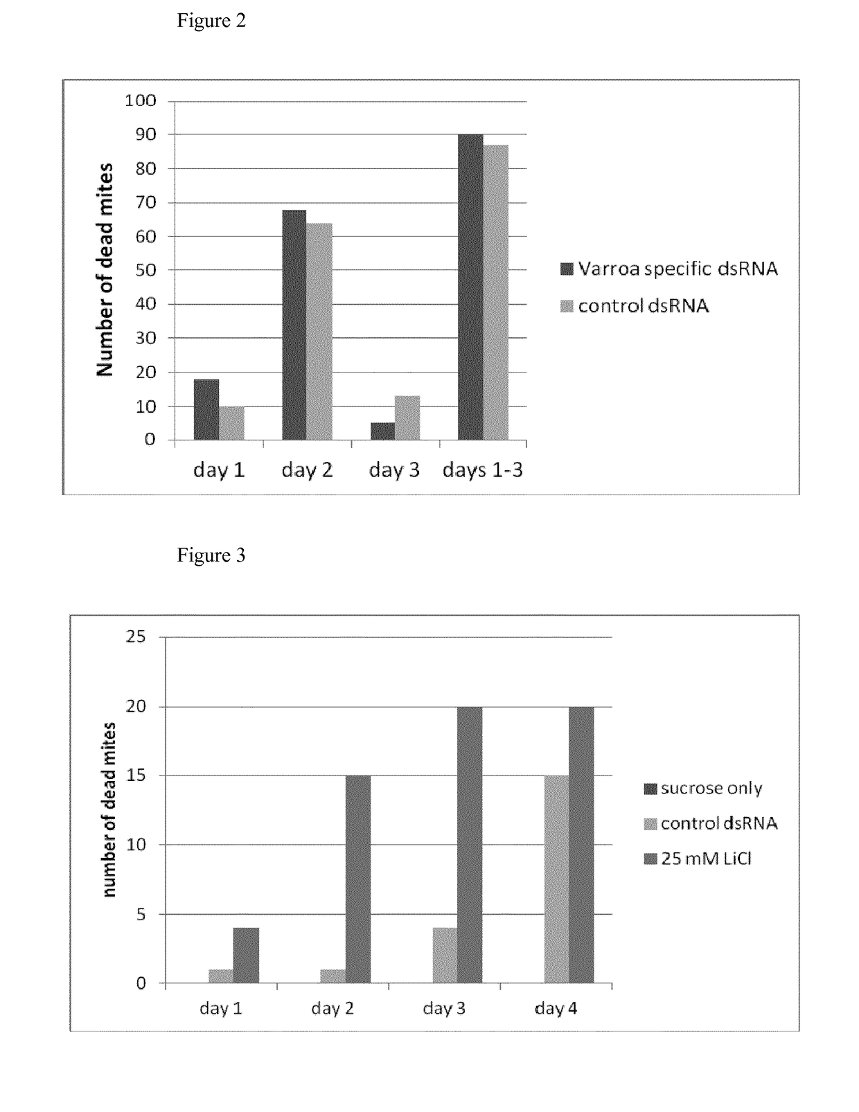 Alkali metal salt for use in treatment of varroa destructor mite infestation of honey bees