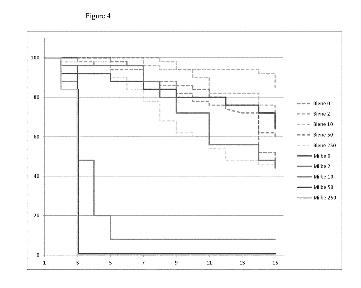 Alkali metal salt for use in treatment of varroa destructor mite infestation of honey bees