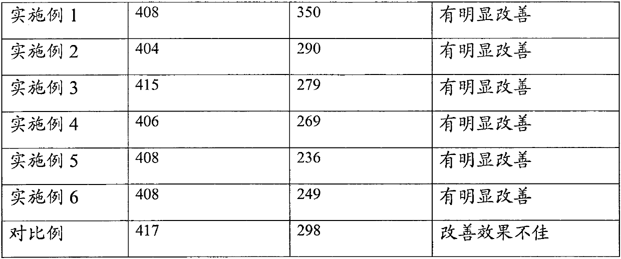 Selenium-enriched eight-treasure porridge and preparation method thereof