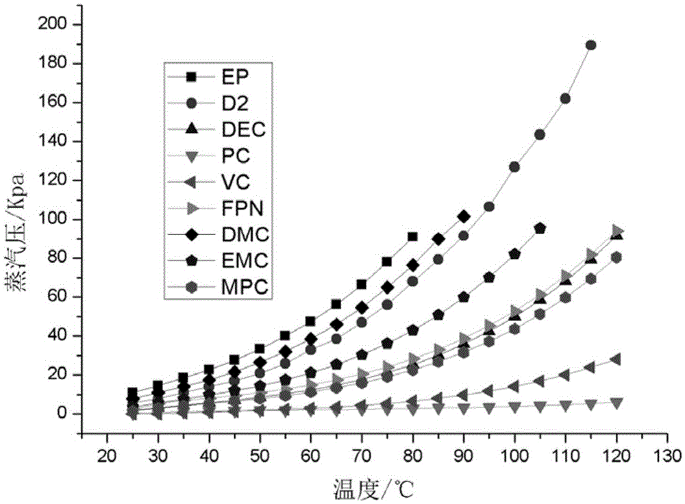 Lithium ion battery electrolyte for improving battery pole piece interface