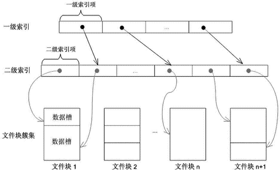 Object caching method based on disk