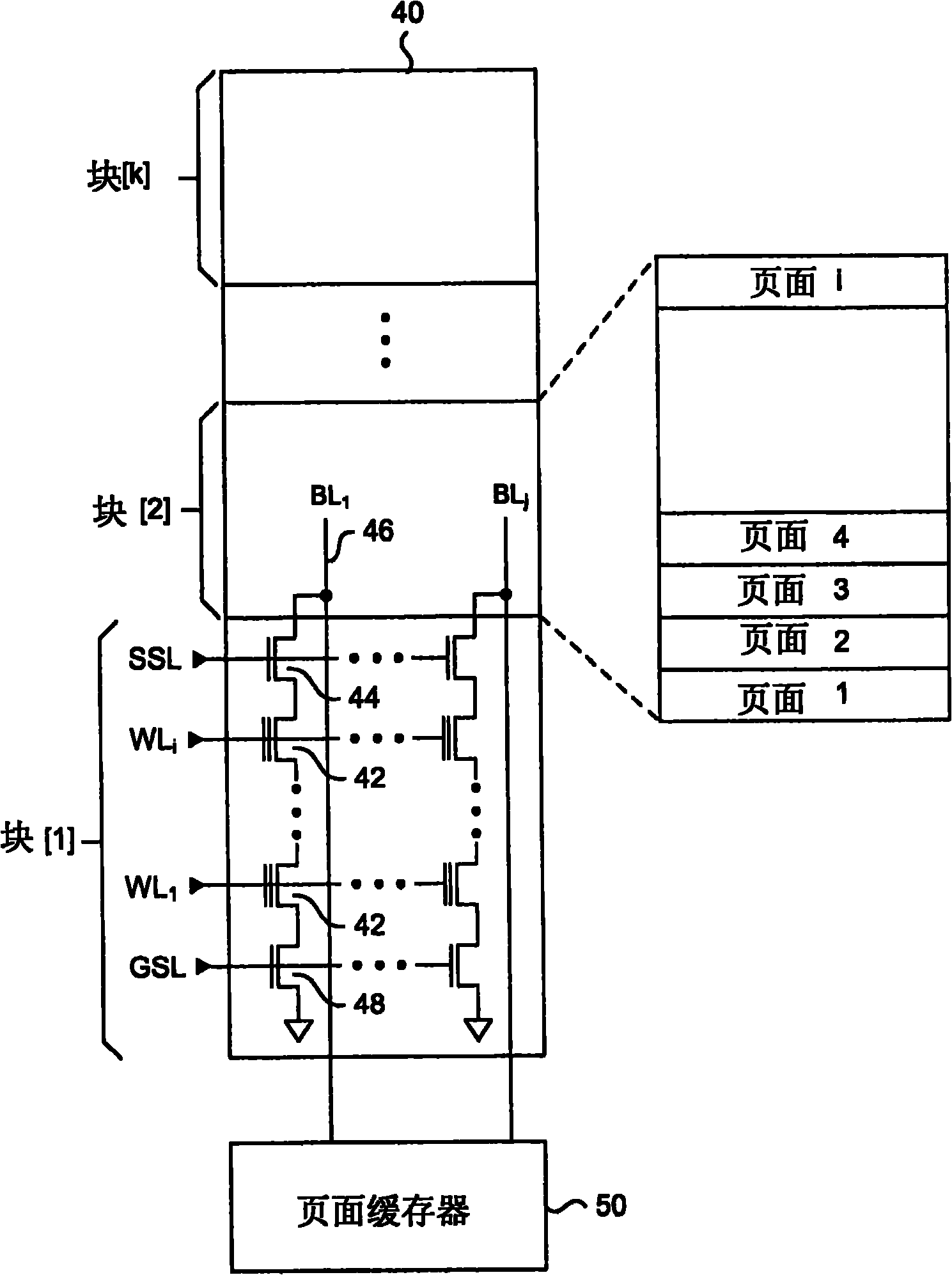 Non-volatile memory device having configurable page size