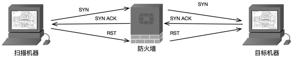 Raw Socket-based port detection method and device