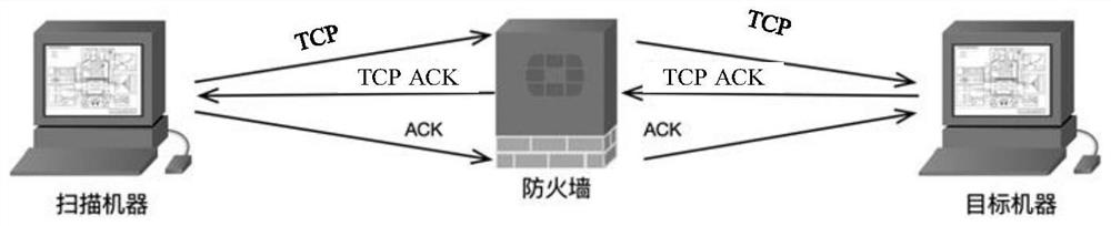 Raw Socket-based port detection method and device