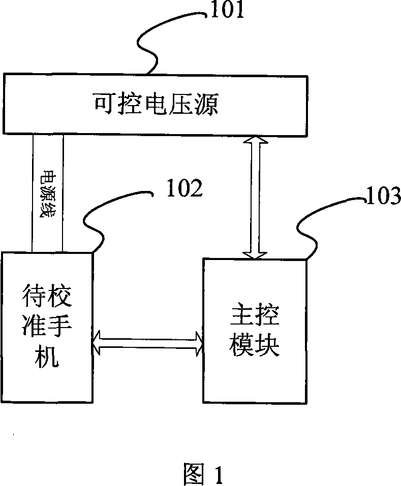 Calibration method and device for battery voltage sampling