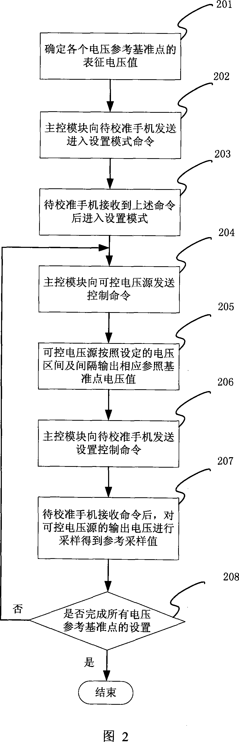 Calibration method and device for battery voltage sampling