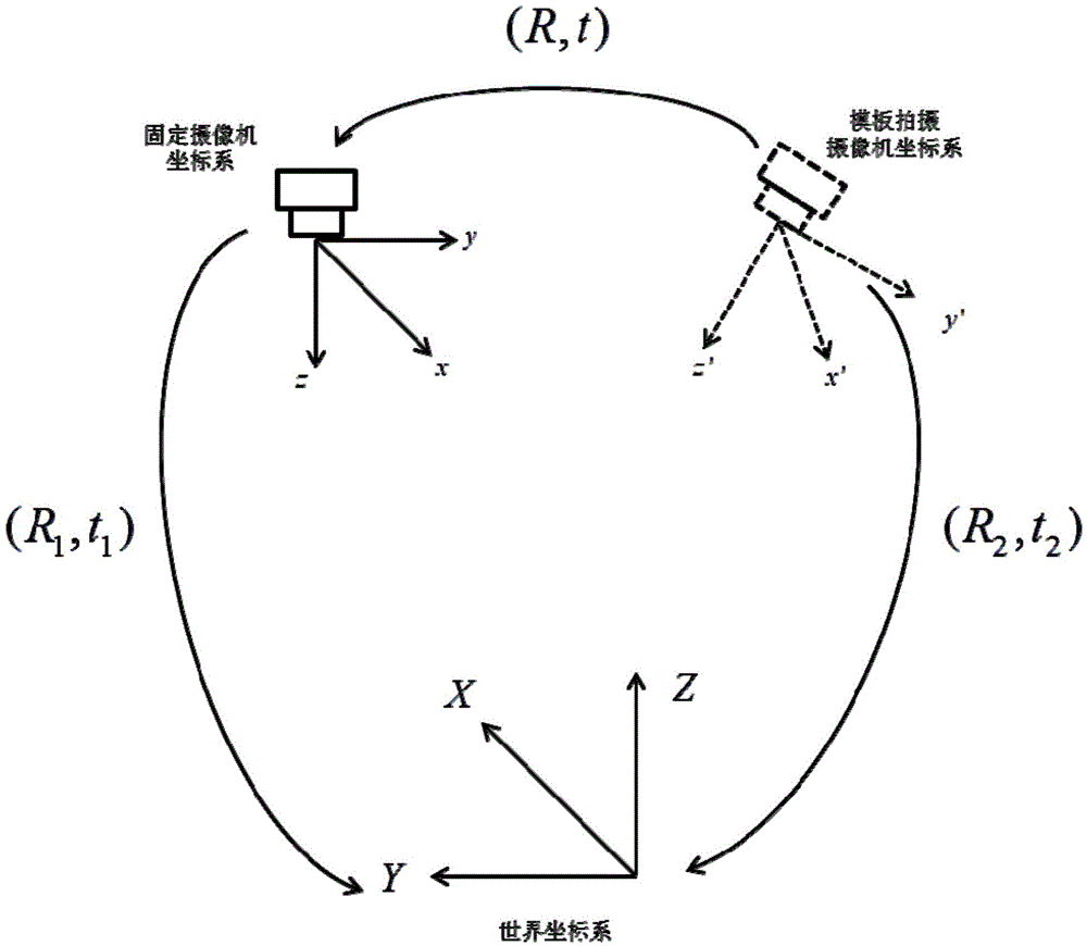 Object posture measuring method based on CAD model and monocular vision