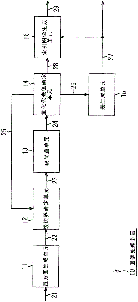 Image processing device and method